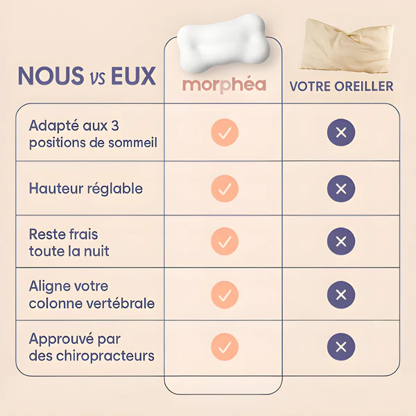 Morphéa Anti-douleur Oreiller