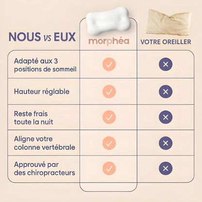 Morphéa Anti-douleur Oreiller