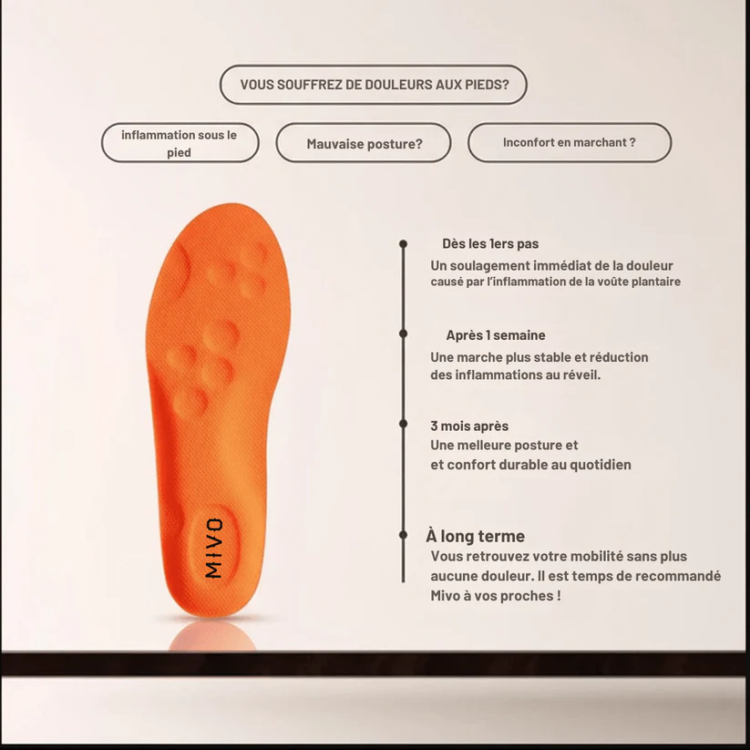 Semelles Mivo ConfortTech 4D