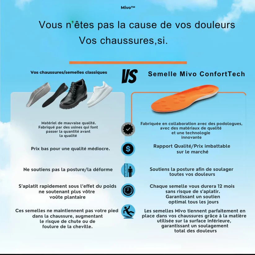 Semelles Mivo ConfortTech 4D