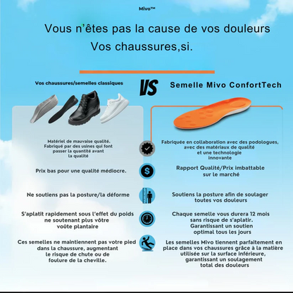 Semelles Mivo ConfortTech 4D